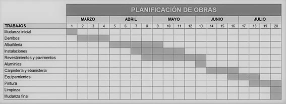 fases obra rehabilitación