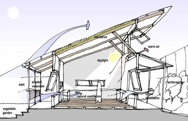 Sección de vivienda pasiva mediterránea con ventilación natural y luz diurna