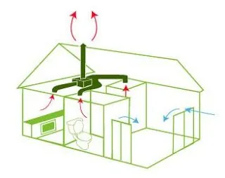 Soluciones para la Transición Estacional en Viviendas Residenciales 3 Esquema de ventilación mecánica controlada en vivienda para evitar condensaciones.